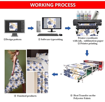 Máy in phun kỹ thuật số để cuộn máy in dệt thăng hoa với đầu in EPSON