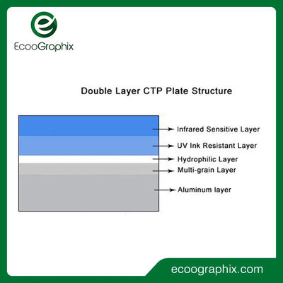 Ecoographix tấm CTP nhiệt hai lớp