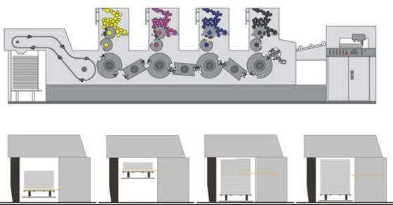Máy in Offset 4 màu Ecoo với CC-LINK