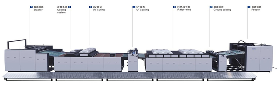 1200mm UV mài sơn tổng thể đầy đủ phủ máy nhà máy