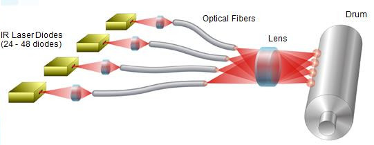 830nm CTP nhiệt máy in CTCP bộ phận laser diode 2400dpi 1200dpi
