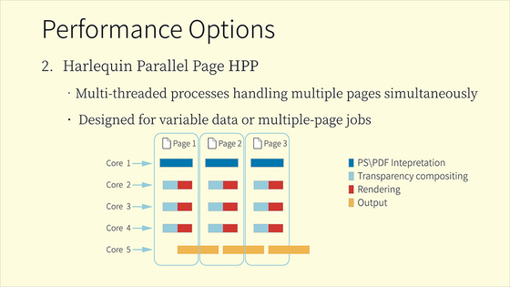 CTP in đĩa làm máy phần mềm RIP Workflow