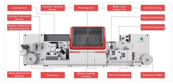 Hệ thống in kỹ thuật số Ecoographix Label Printer Modular 330