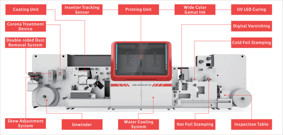 Máy in kỹ thuật số One-Click Production Label Modular 330