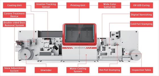 Máy in nhãn 50m/min Hệ thống in kỹ thuật số