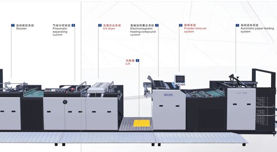 Máy cán màng phủ UV cho bìa sách A2/A1, carton, và màng phủ trước