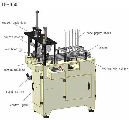 Máy làm hộp giấy thức ăn nhanh 600gsm 30 chiếc / phút