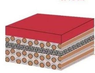 Bạt in chống tia cực tím với bề mặt nghiền vi và đánh bóng để in